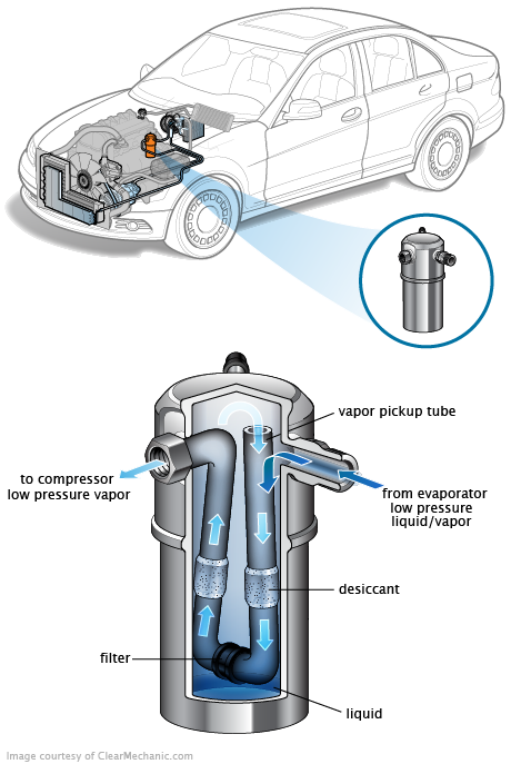 See P3440 repair manual